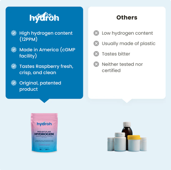 Hydrogen Water Tablets