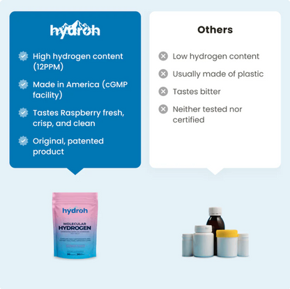 Hydrogen Water Tablets